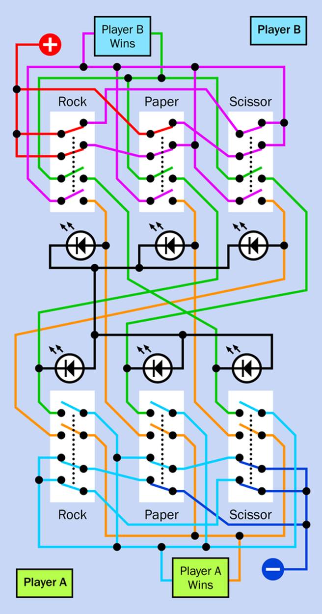 The previous circuit has been expanded to include an anti-cheating system, so that power is shut off when either player presses two or three switches instead of one. See text for details.