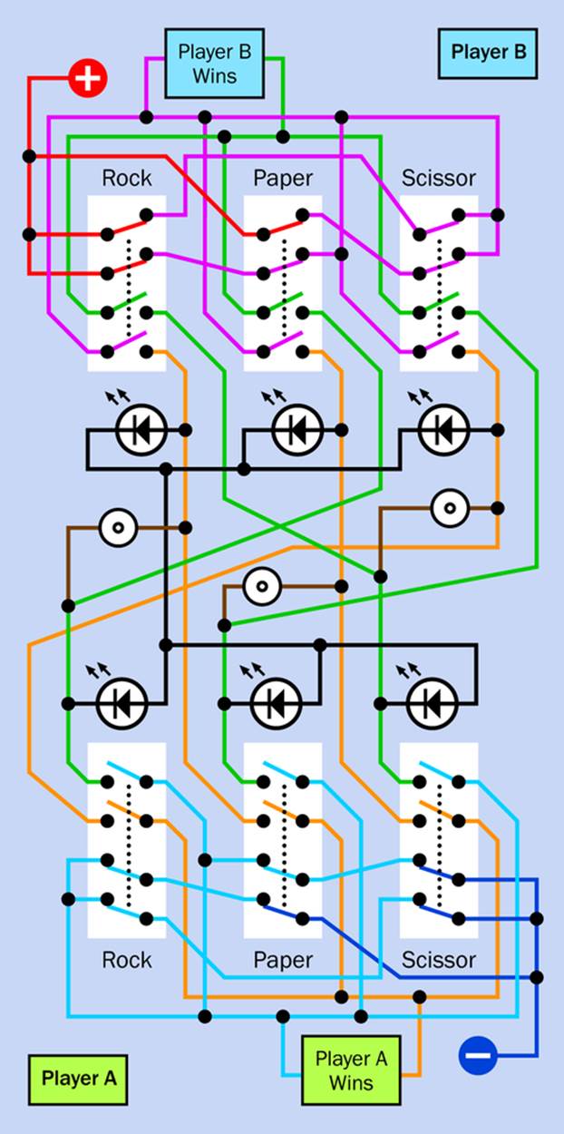 Each beeper (shown as a symbol consisting of two concentric circles) will sound if the two switches connected with it are closed, indicating a tied game.