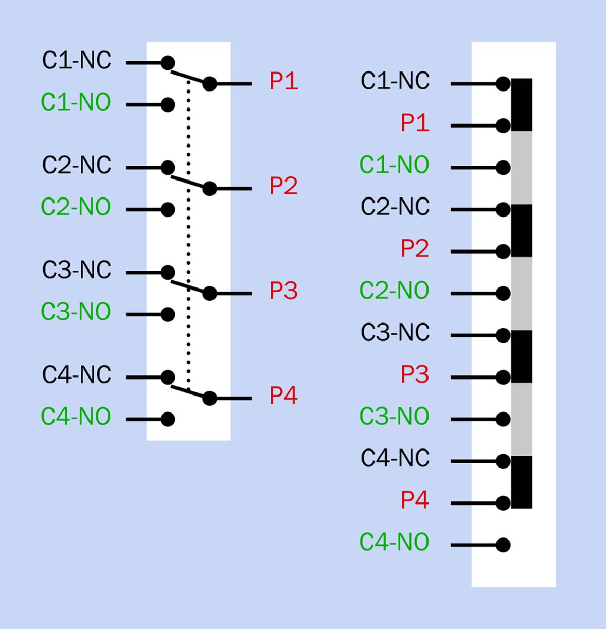 Two commonly used schematic symbols to represent a 4PDT slider switch.