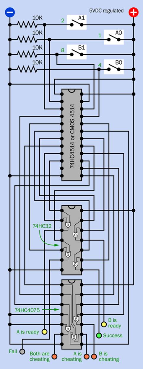 Schematic for the Telepathy Test using a decoder chip and two logic chips.