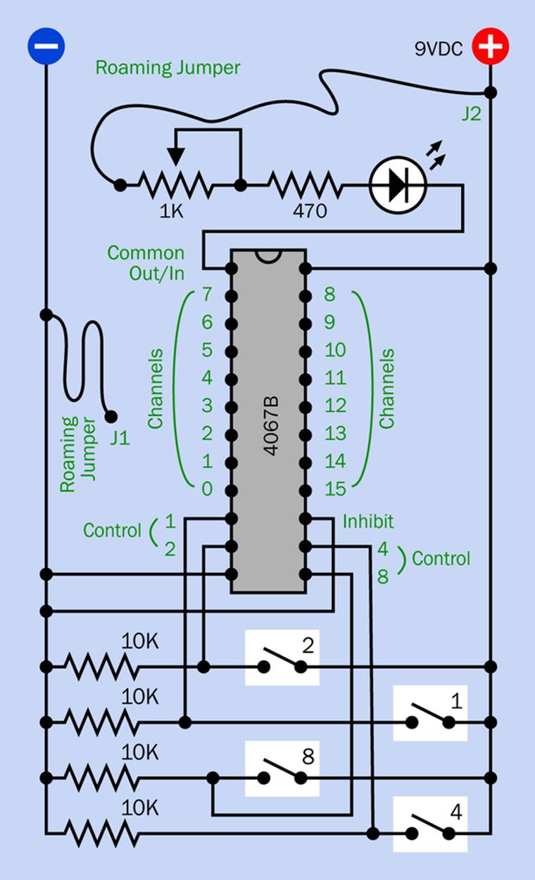 With Jumper J2 plugged into the positive bus, you can demonstrate the bidirectional capability of the multiplexer by using J1 to sink current into the negative bus. Don&rsquo;t forget to reverse the LED so that its polarity matches the current flow.