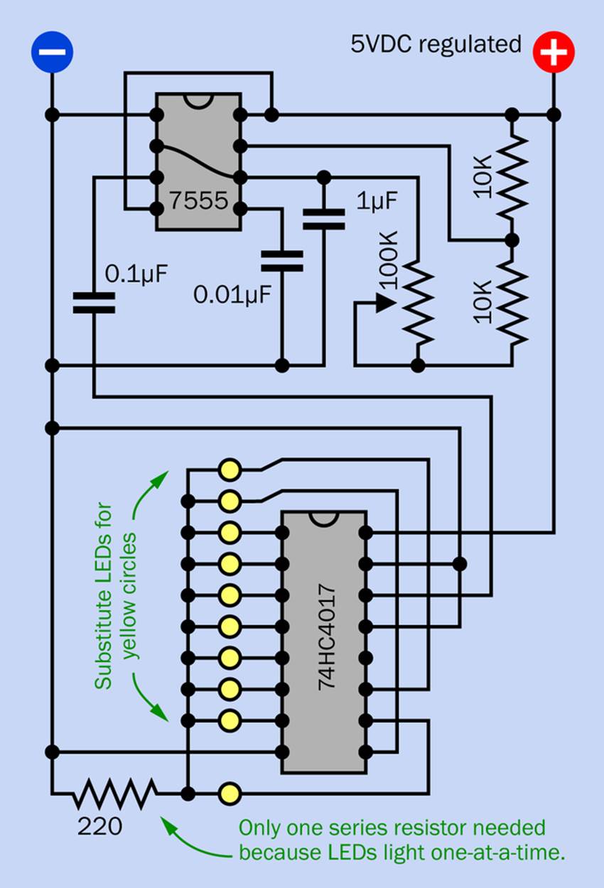 A simple demonstration of the 74HC4017 decade counter with a slow sequence of pulses applied to its clock input pin while the enable and reset pins are held low.