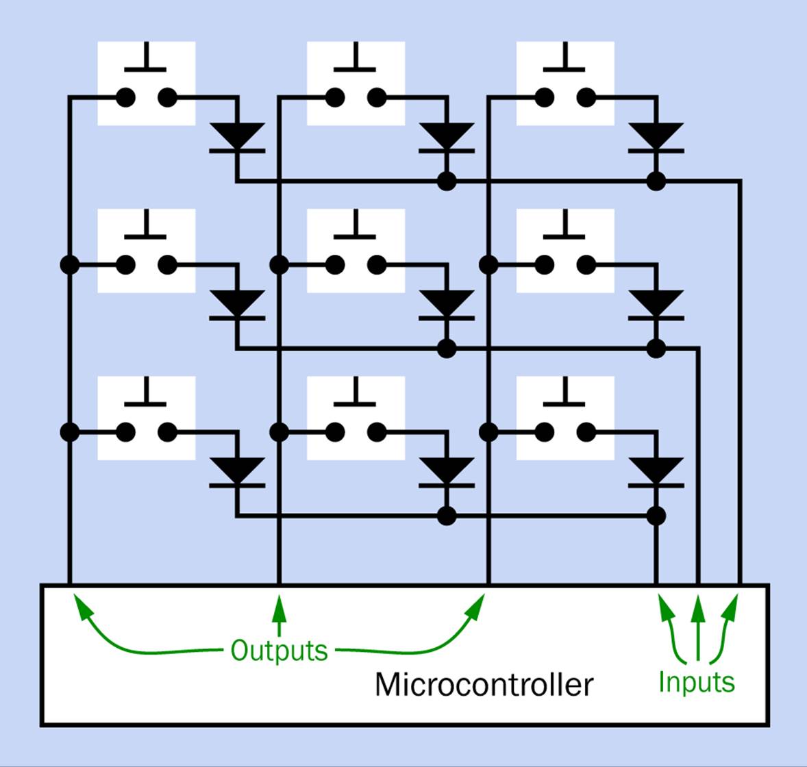 The basic concept of matrix encoding.
