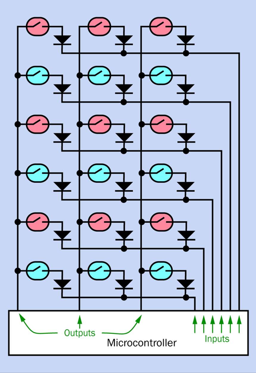 Matrix encoding of Ovid&rsquo;s Game where the two players activate separate sets of reed switches, colored pale red and pale blue.