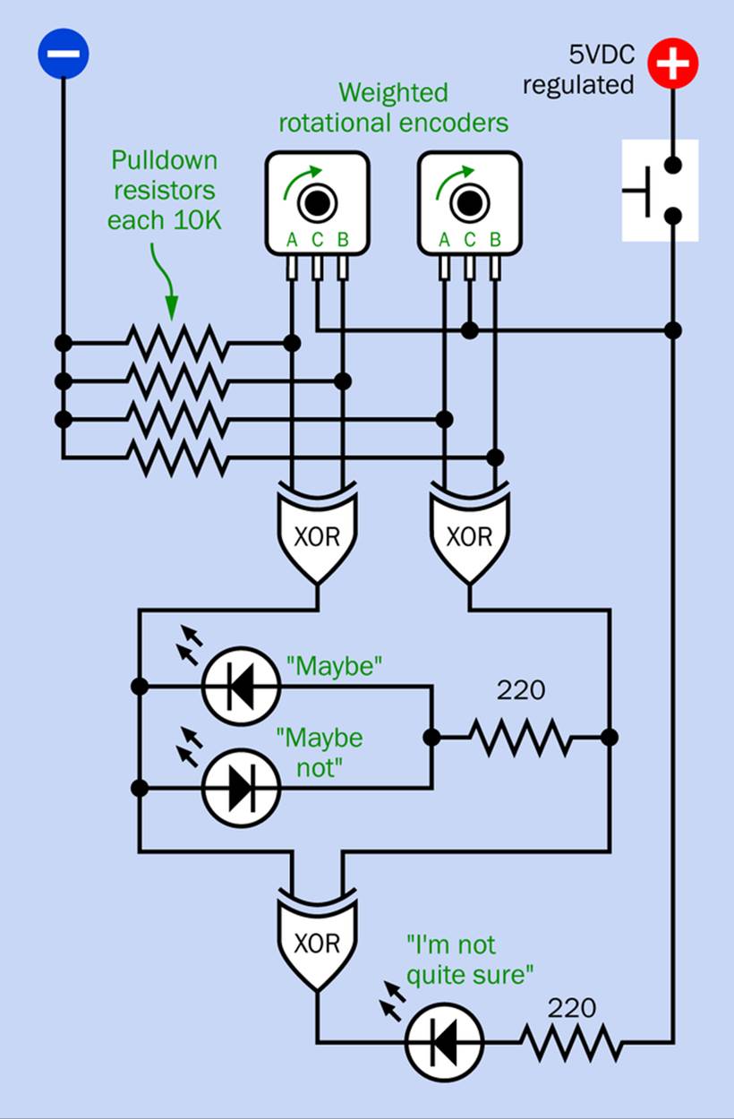 The previous yes-no circuit has been modified to give equivocal answers.