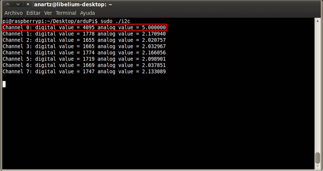 Output of ADC program