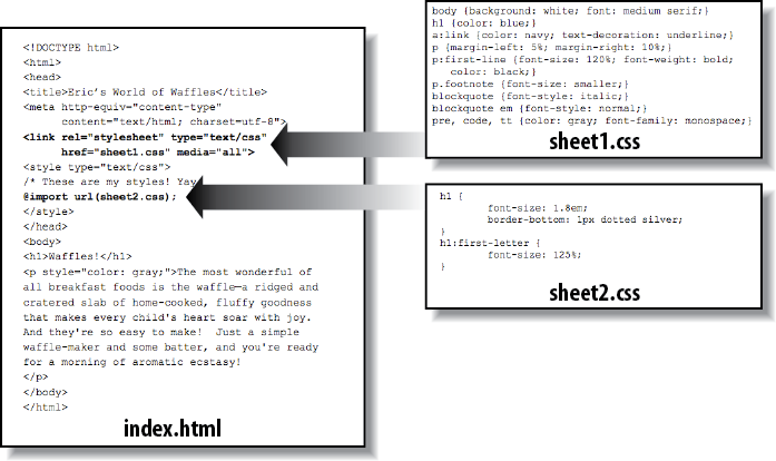 doc css4 0105