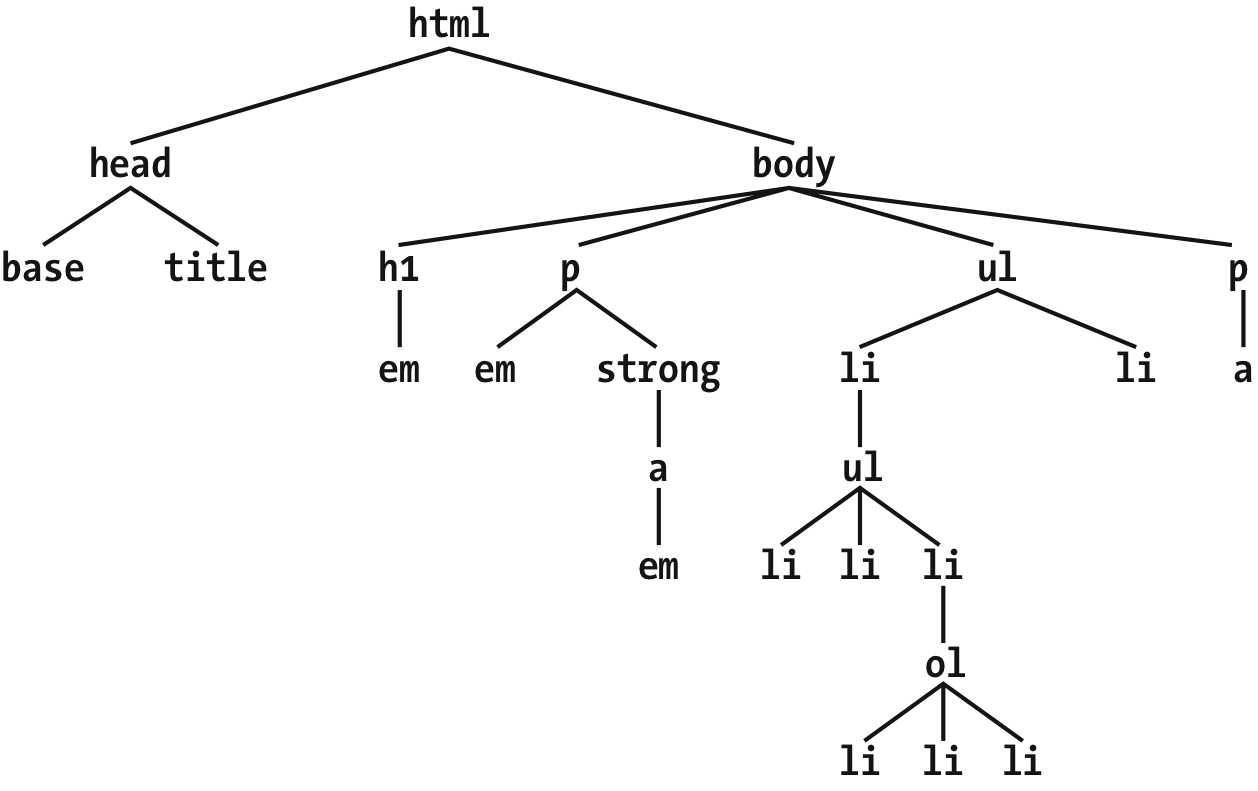 sel css4 0115