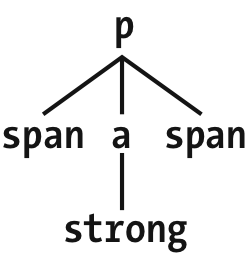 sel css4 0119