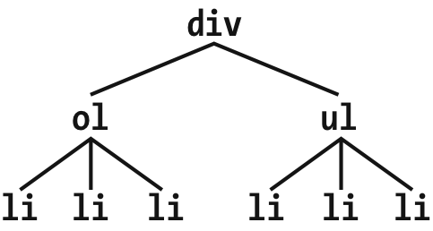 sel css4 0120