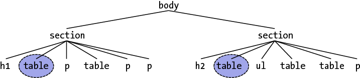 sel css4 0129