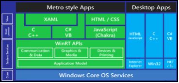 The initial window that appears when the runtime environment app is started.