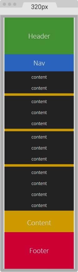Building a sample page with Flexbox