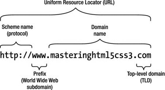 9781484210505_Fig01-06