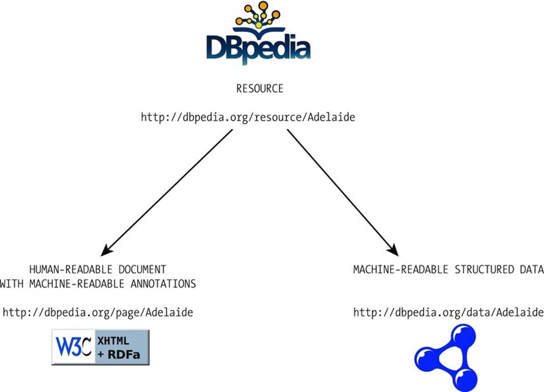 9781484210505_Fig03-02