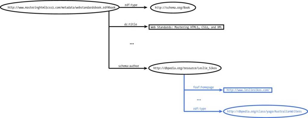 9781484210505_Fig03-08