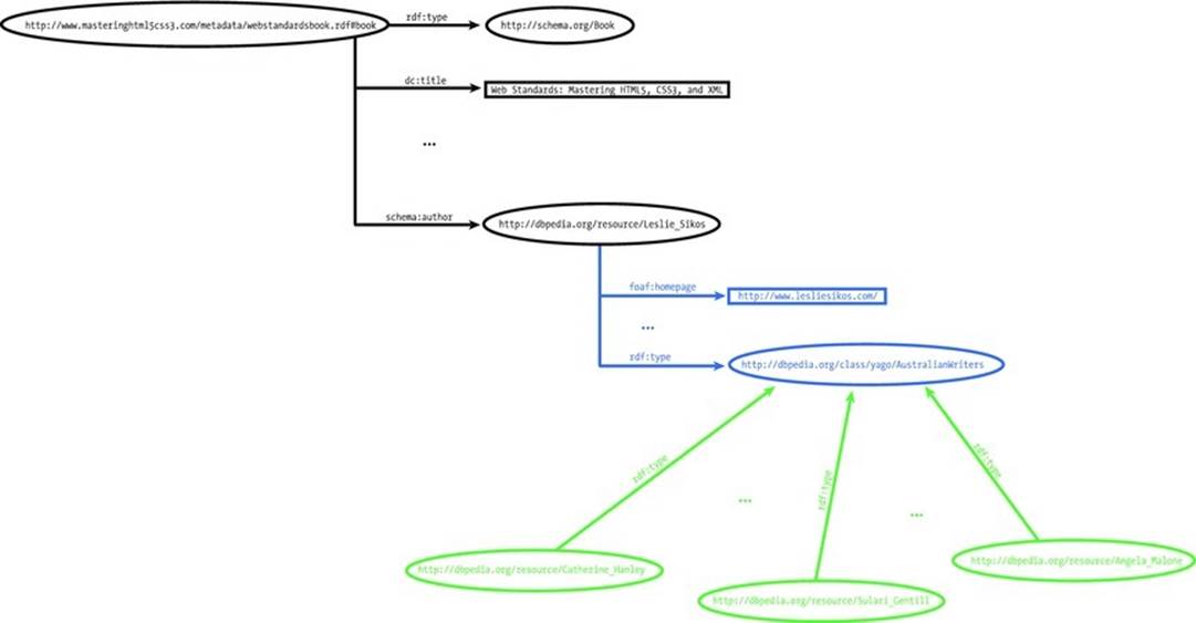 9781484210505_Fig03-09