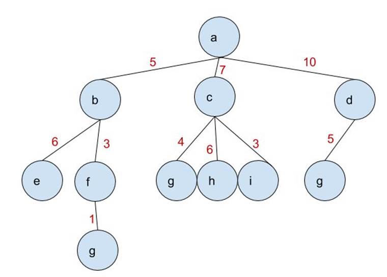 M-AI-LCFSTree.png
