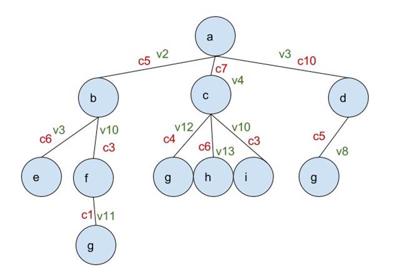 M-AI-LCFSTree (4).png
