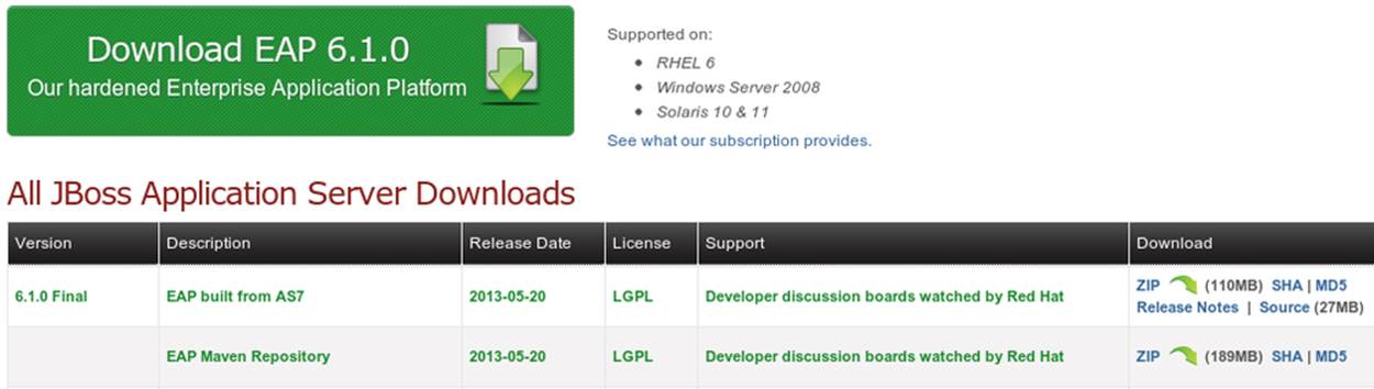 Download JBoss EAP
