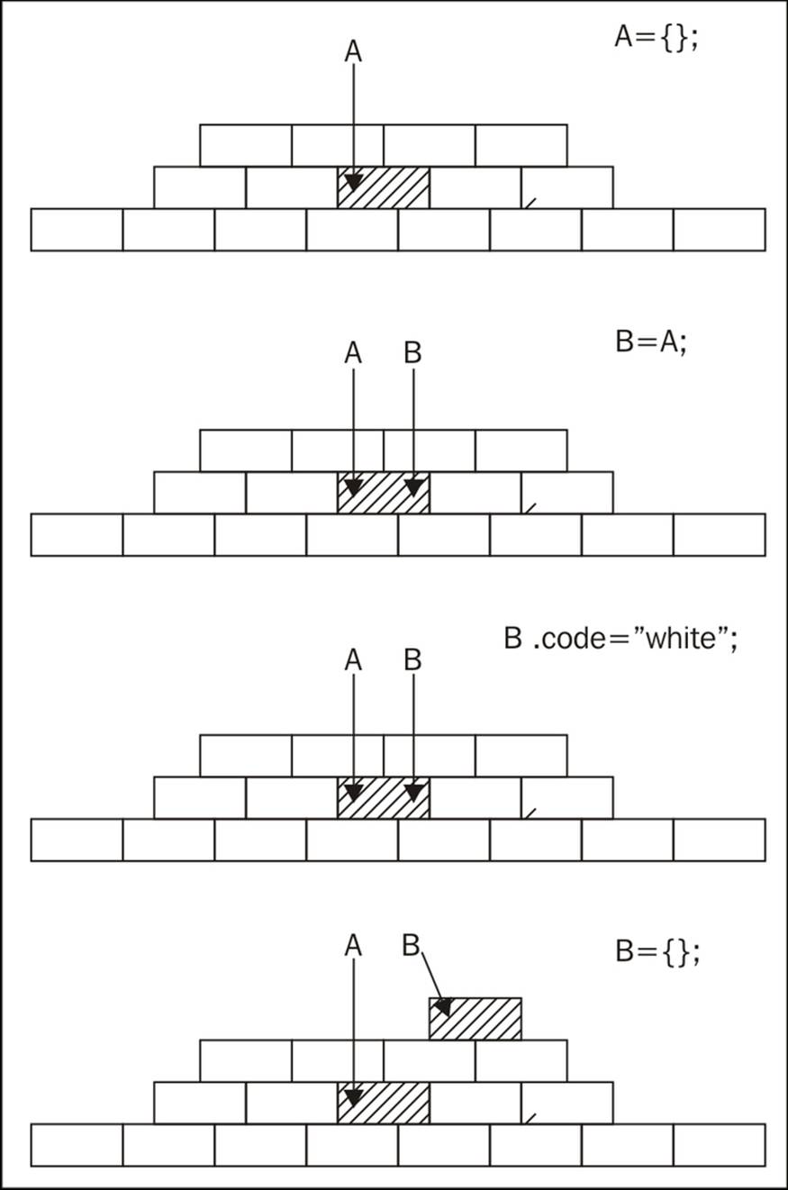 Heads-up when copying by reference