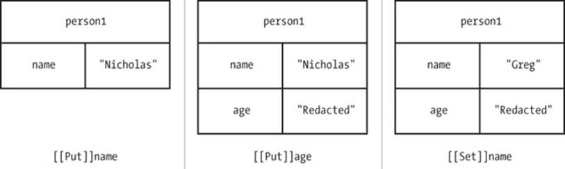 Adding and changing properties of an object