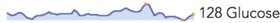 The default sparkline options differ slightly from the classic example.
