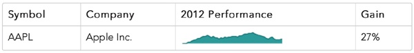 The sparkline options let us adjust the chart styles.