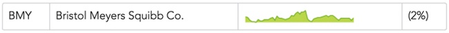 The sparklines library supports unique styling options for individual charts.