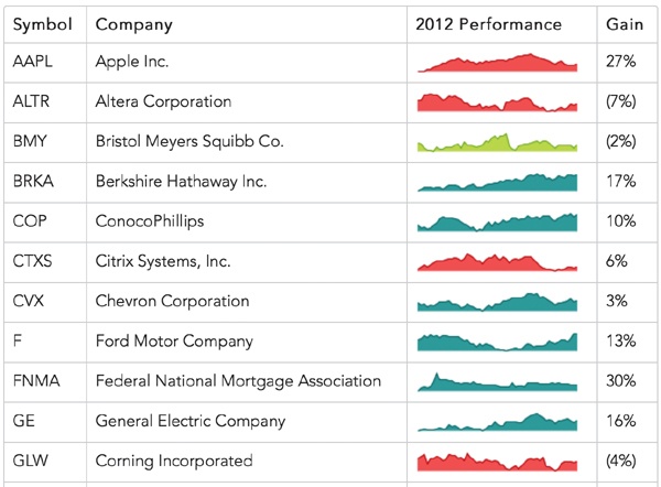 A complete example distinguishes different individual data sets in a larger collection.