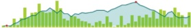 Multiple charts may be combined in the same space.