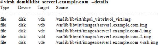 Images