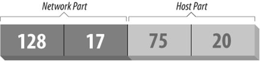 IP address