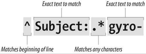Simple regular expression