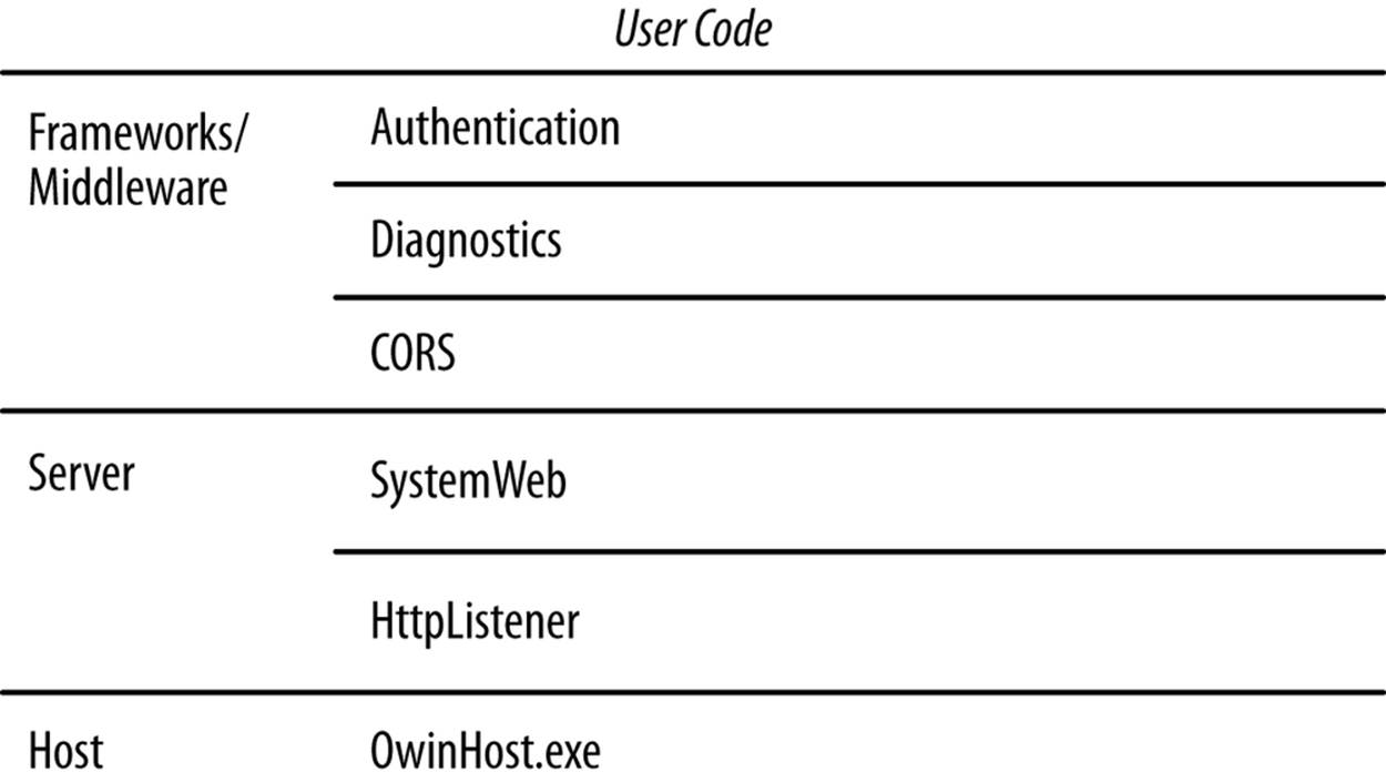Katana component architecture with example components