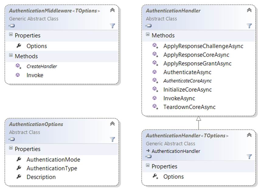 Katana authentication middleware