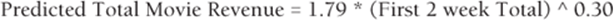 equation