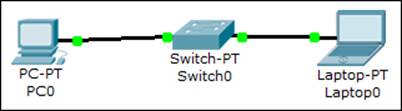 Creating a simple topology