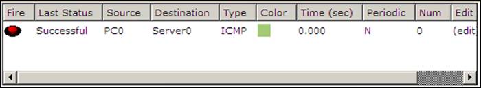 Simple PDU