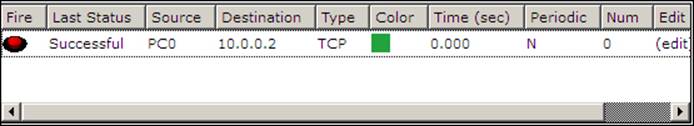 Complex PDU