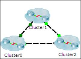 Clustering a topology