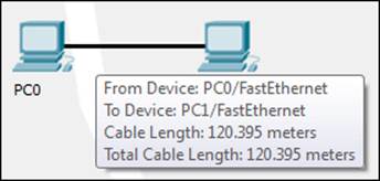 Cable distances