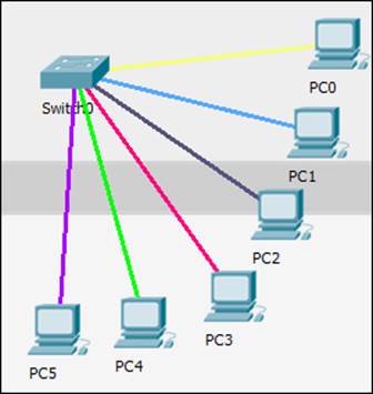 Cable manipulation