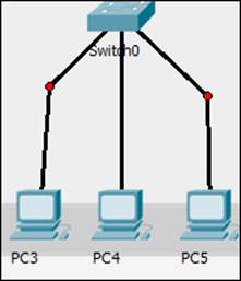 Cable manipulation