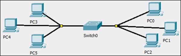 Cable manipulation