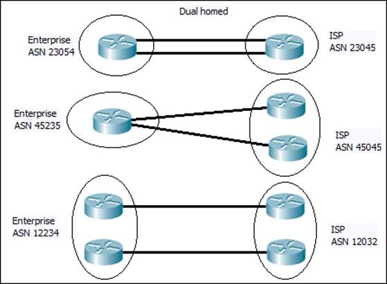 What is BGP?
