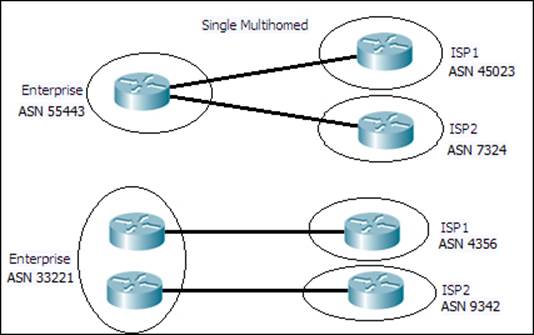 What is BGP?