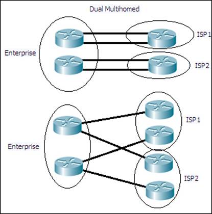 What is BGP?