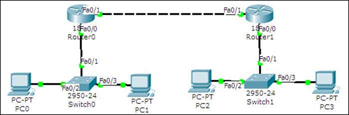 Static routing