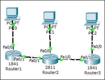 Dynamic routing